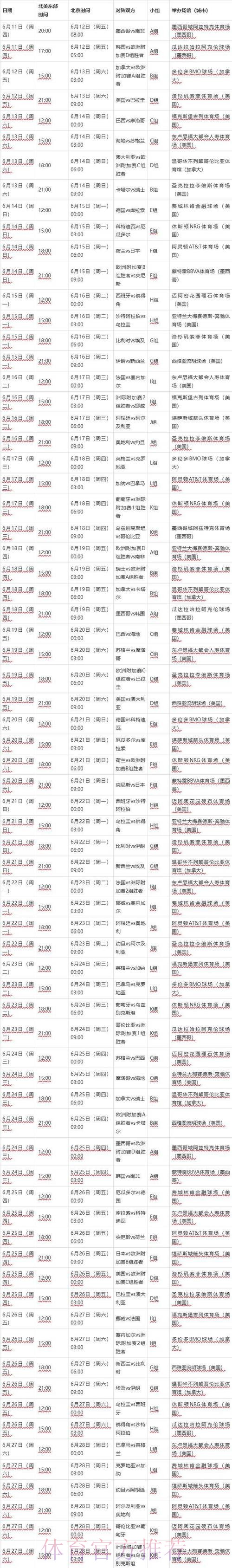 2026世界杯葡萄牙哈兰德赛程分析最新更新