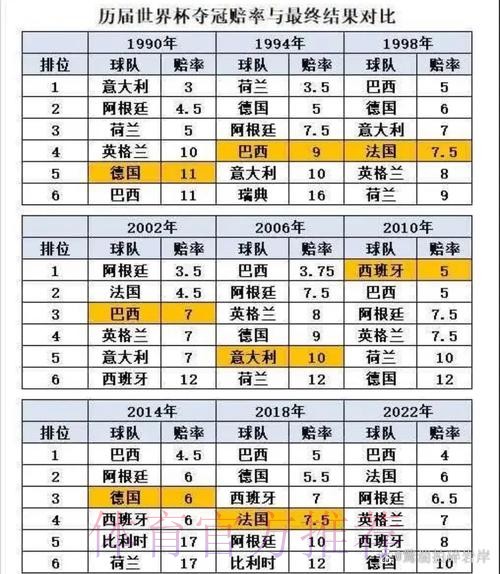 世界杯数据统计怎么查 世界杯数据统计怎么查