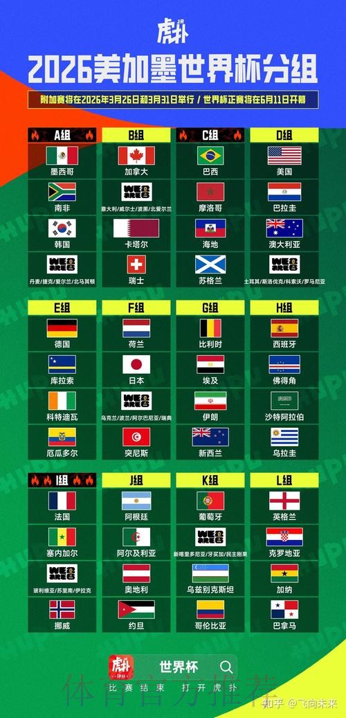 2026美加墨世界杯预测分析网站